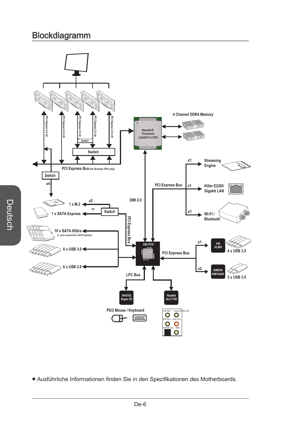 Blockdiagramm, Deutsch, De-6 | MSI X99S GAMING 9 AC User Manual | Page 72 / 236