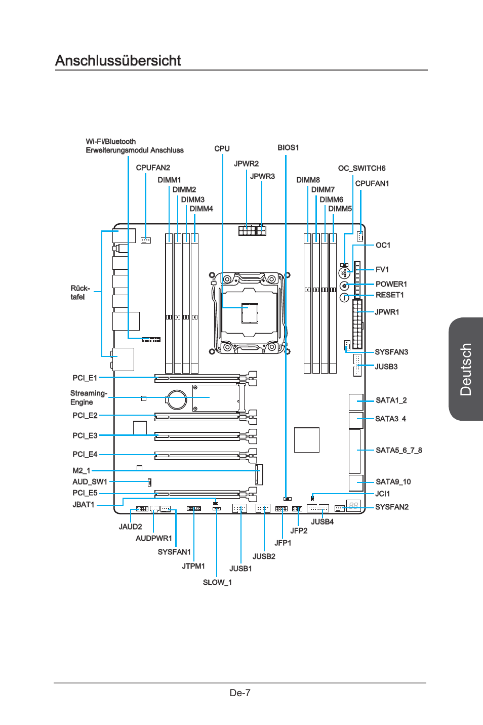 Anschlussübersicht, Deutsch, De-7 | MSI X99S GAMING 9 AC User Manual | Page 73 / 236