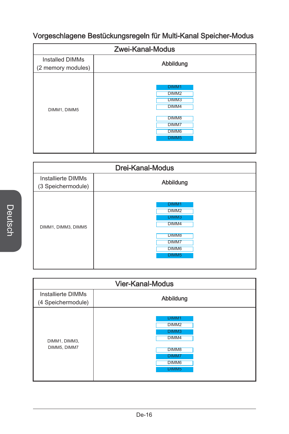 Deutsch, Drei-kanal-modus, Vier-kanal-modus | MSI X99S GAMING 9 AC User Manual | Page 82 / 236