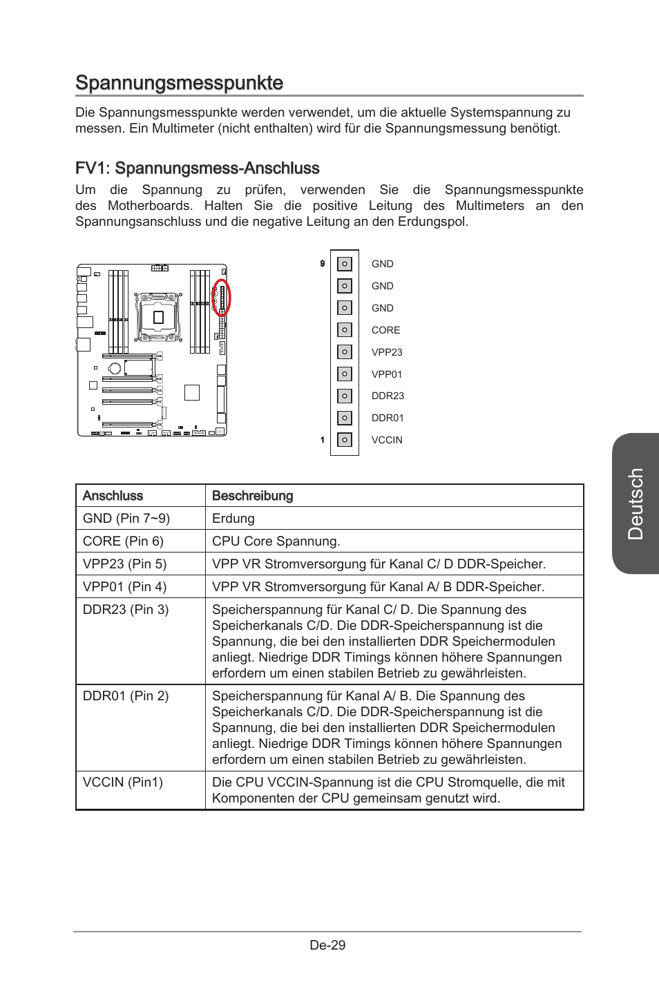 Spannungsmesspunkte, Fv1: v-check connectors, Fv1 spannungsmesspunkte de-29 | Deutsch, Fv1: spannungsmess-anschluss | MSI X99S GAMING 9 AC User Manual | Page 95 / 236