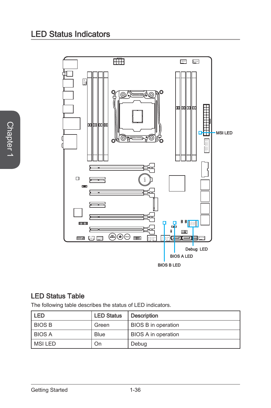 Led status indicators -36, Led status table -36, Chapter 1 | Led status indicators, Led status table | MSI X99S GAMING 7 Manual User Manual | Page 50 / 112