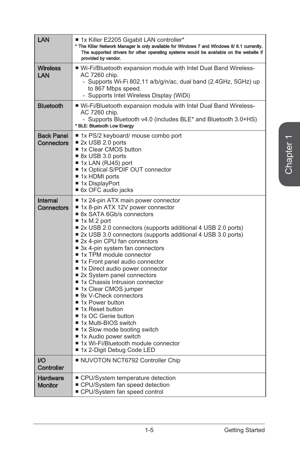 Chapter 1 | MSI Z97 GAMING 9 AC Manual User Manual | Page 19 / 112