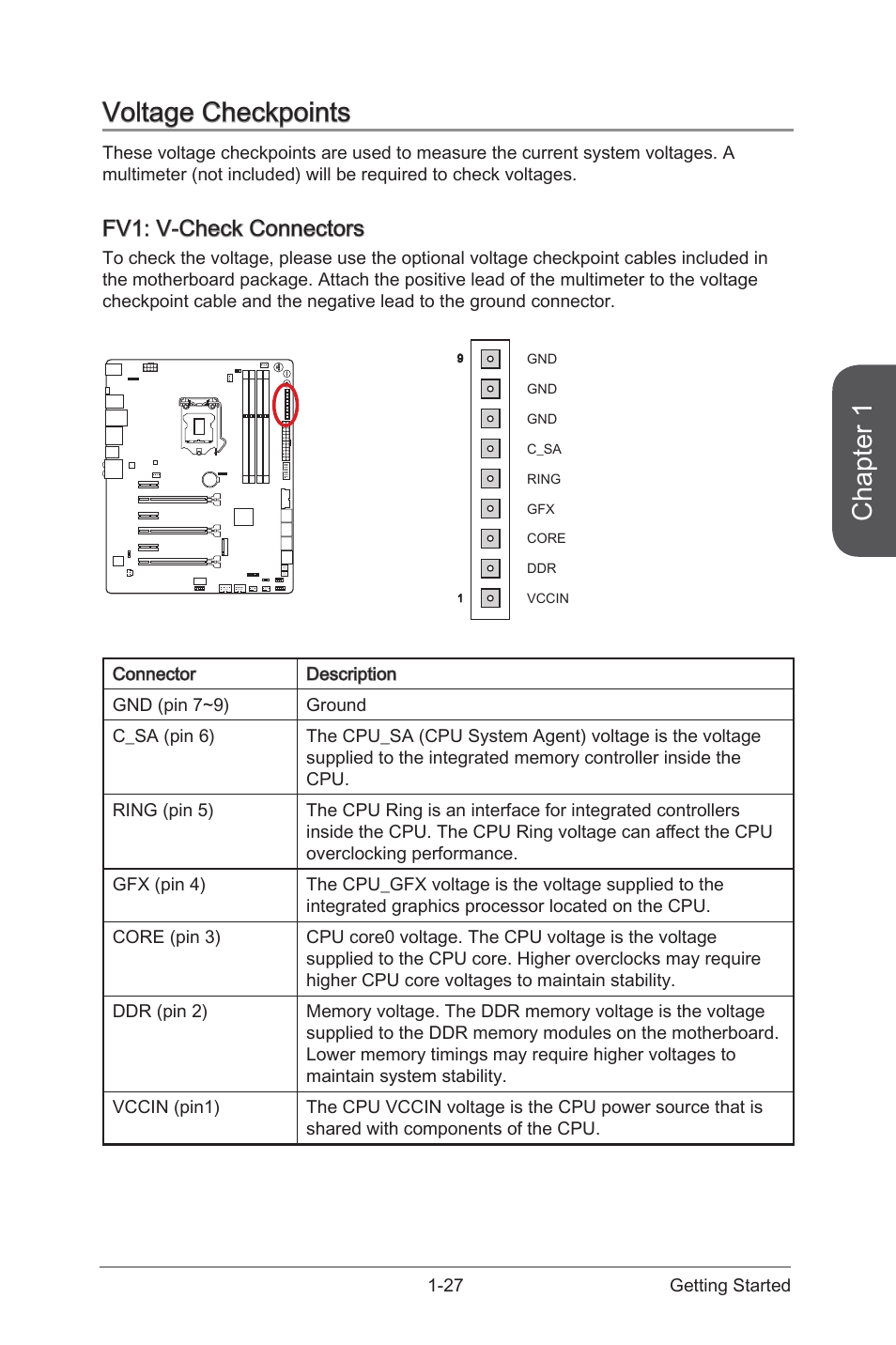 Voltage checkpoints -27, Fv1: v-check connectors -27, V-check connectors | Chapter 1, Voltage checkpoints, Fv1: v-check connectors | MSI Z97 GAMING 9 AC Manual User Manual | Page 41 / 112