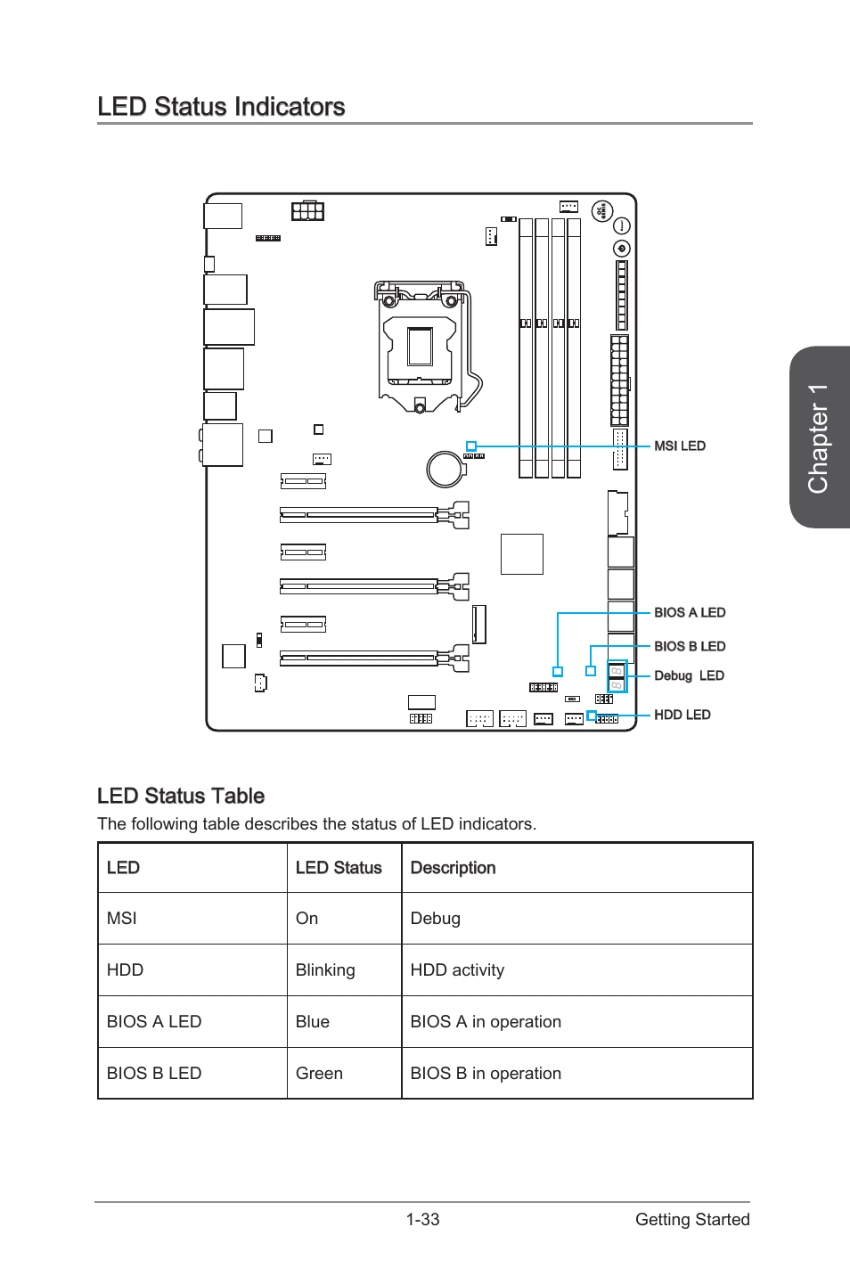 Led status indicators -33, Led status table -33, Chapter 1 | Led status indicators, Led status table | MSI Z97 GAMING 9 AC Manual User Manual | Page 47 / 112