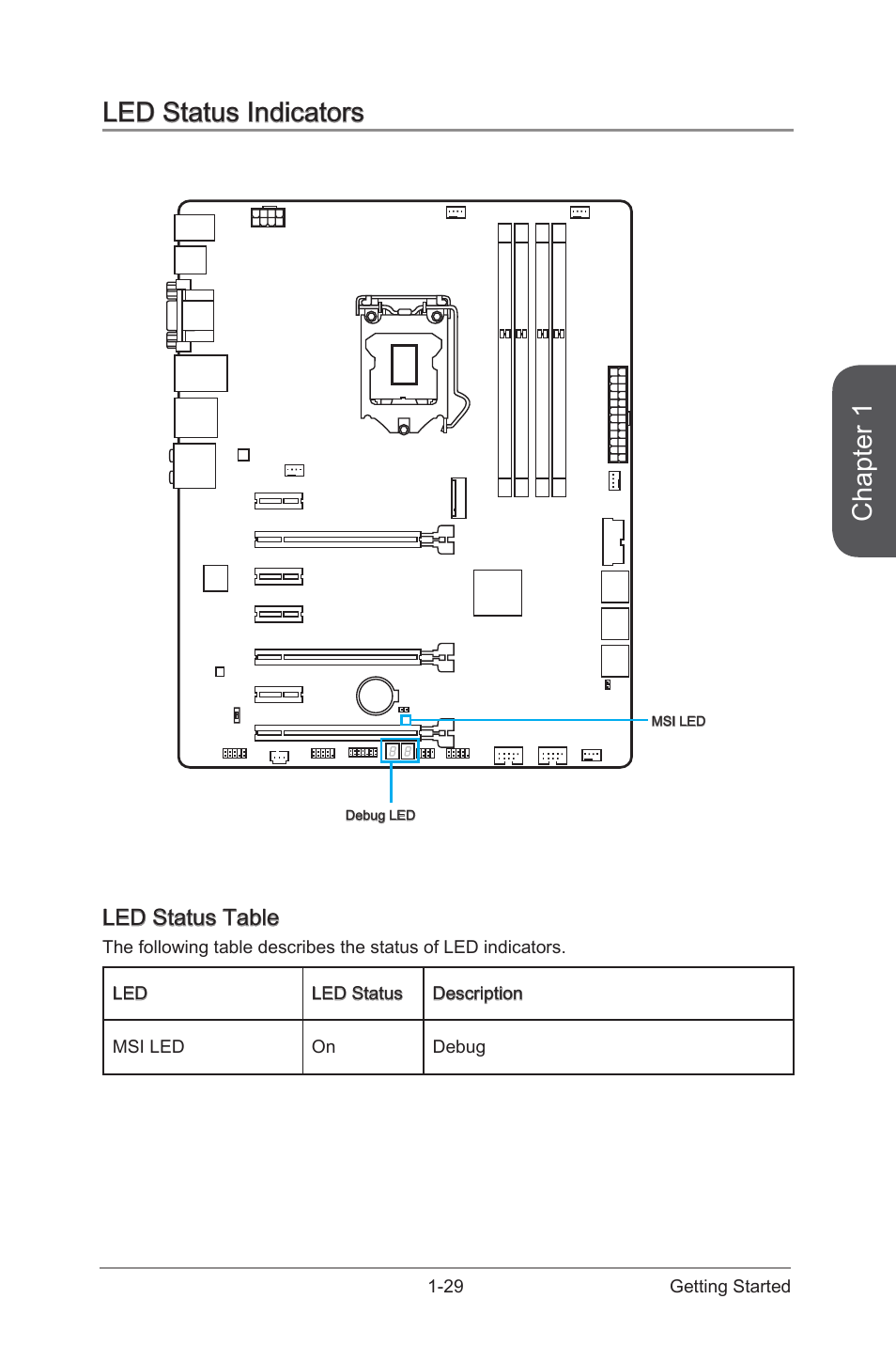 Led status indicators -29, Led status table -29, Chapter 1 | Led status indicators, Led status table | MSI Z97 GAMING 5 AC Manual User Manual | Page 43 / 108