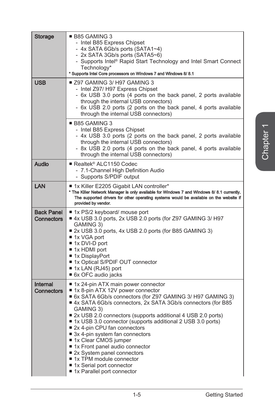 Chapter 1 | MSI H97 GAMING 3 Manual User Manual | Page 19 / 112