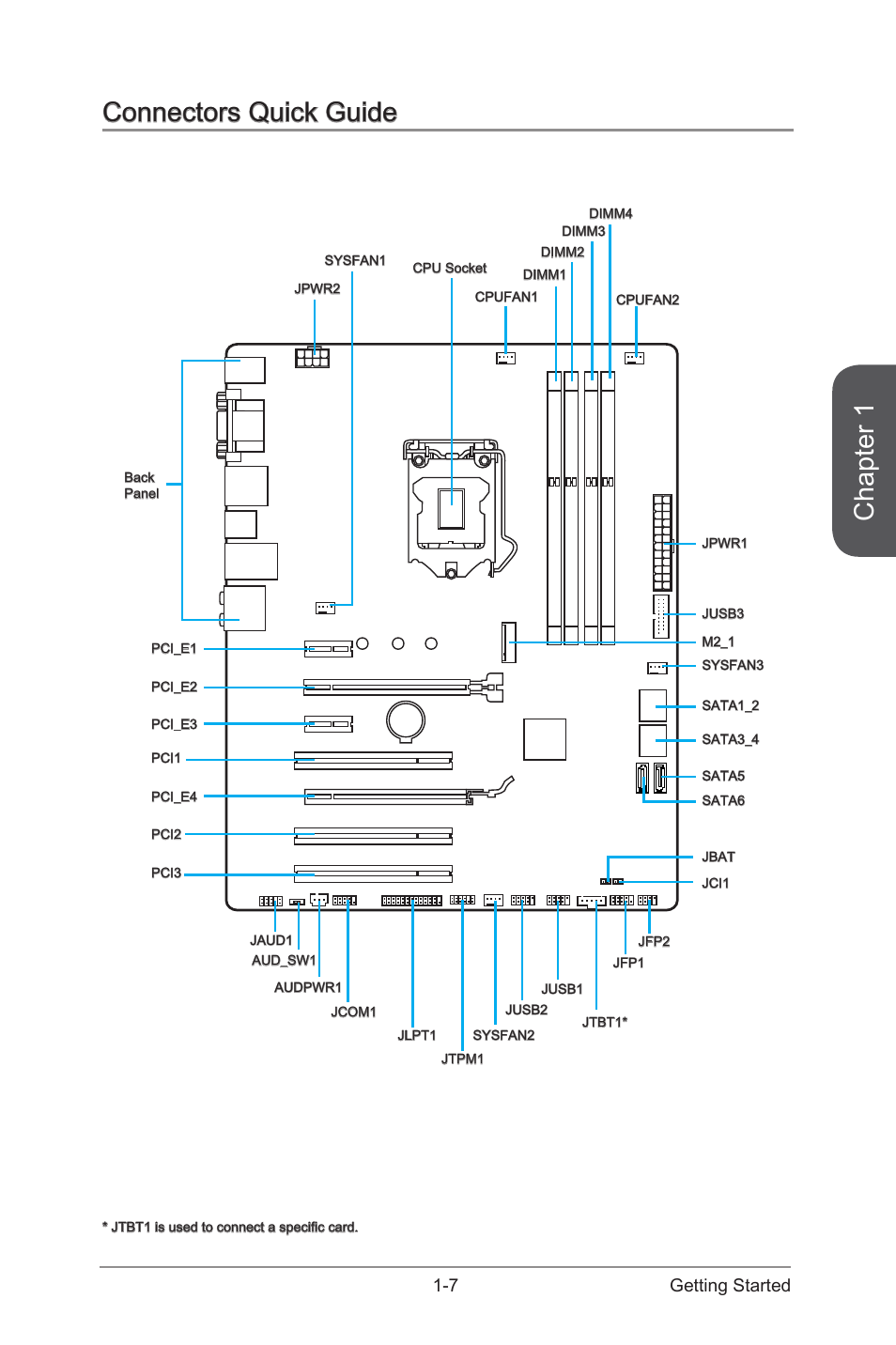 Connectors quick guide -7, Chapter 1, Connectors quick guide | 7 getting started | MSI H97 GAMING 3 Manual User Manual | Page 21 / 112