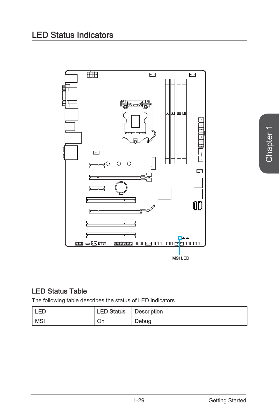 Led status indicators -29, Led status table -29, Chapter 1 | Led status indicators, Led status table | MSI H97 GAMING 3 Manual User Manual | Page 43 / 112