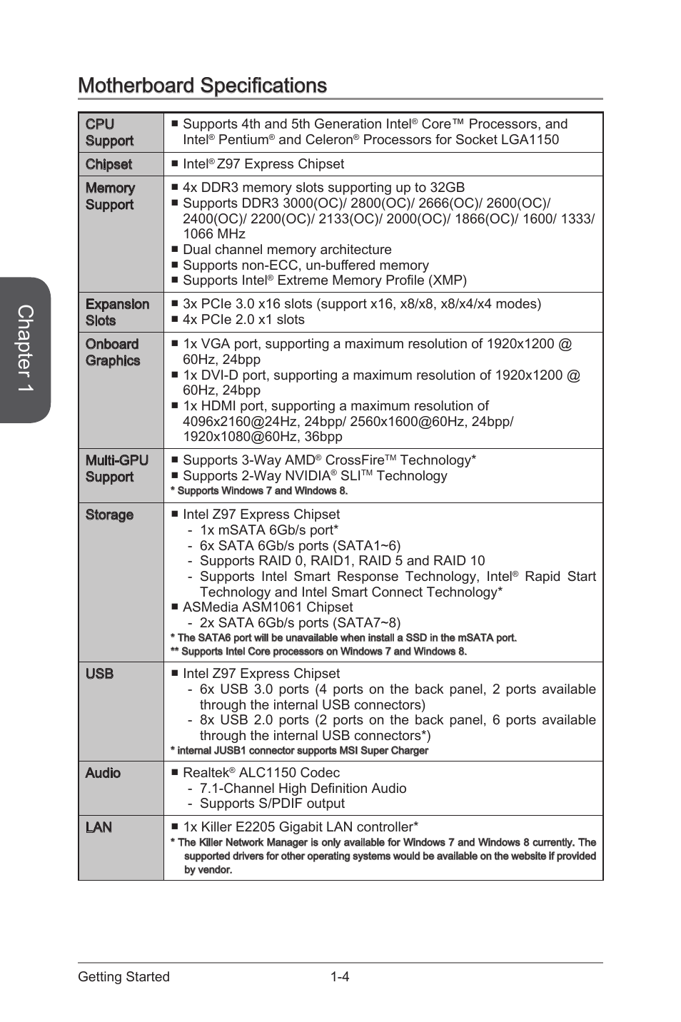 Motherboard specifications, Motherboard specifications -4, Chapter 1 | MSI Z97-GD65 GAMING Manual User Manual | Page 18 / 116