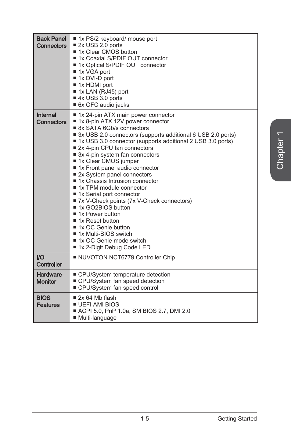 Chapter 1 | MSI Z97-GD65 GAMING Manual User Manual | Page 19 / 116