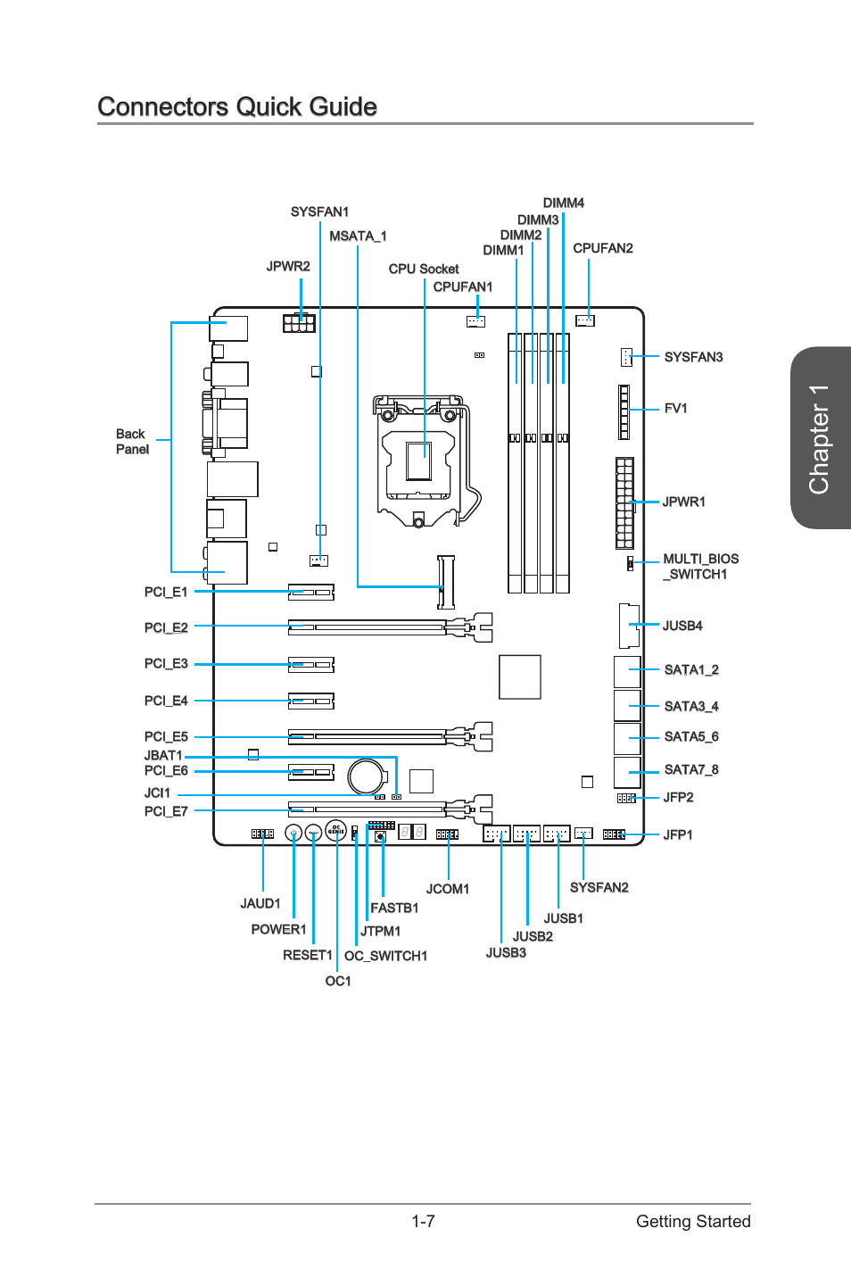 Connectors quick guide, Connectors quick guide -7, Chapter 1 | 7 getting started | MSI Z97-GD65 GAMING Manual User Manual | Page 21 / 116