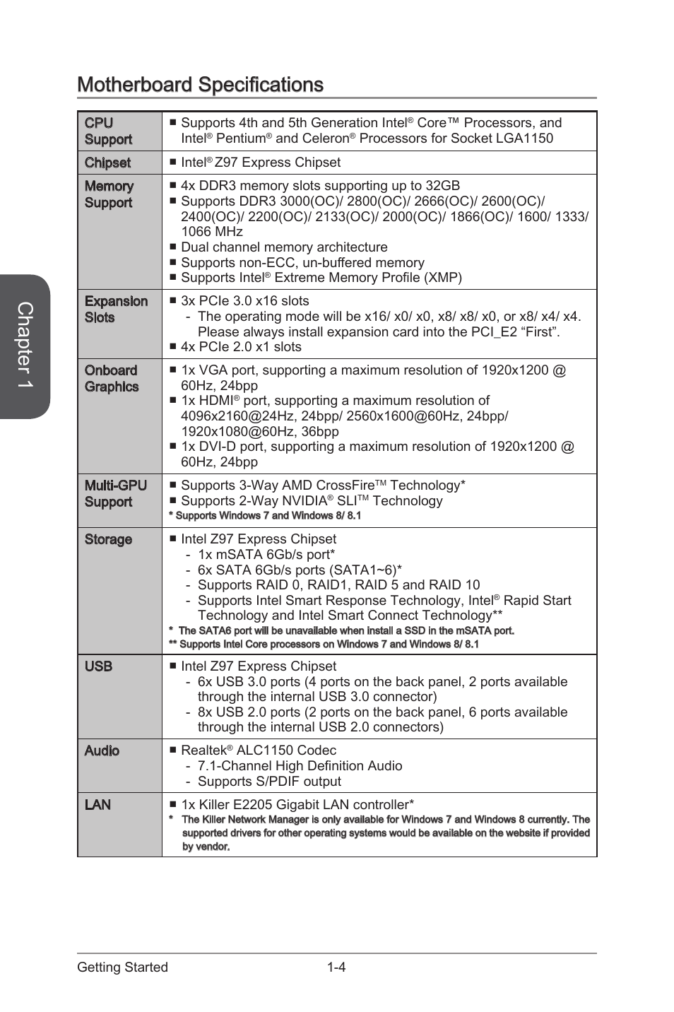 Motherboard specifications -4, Chapter 1, Motherboard specifications | MSI Z97-G45 GAMING User Manual | Page 18 / 106
