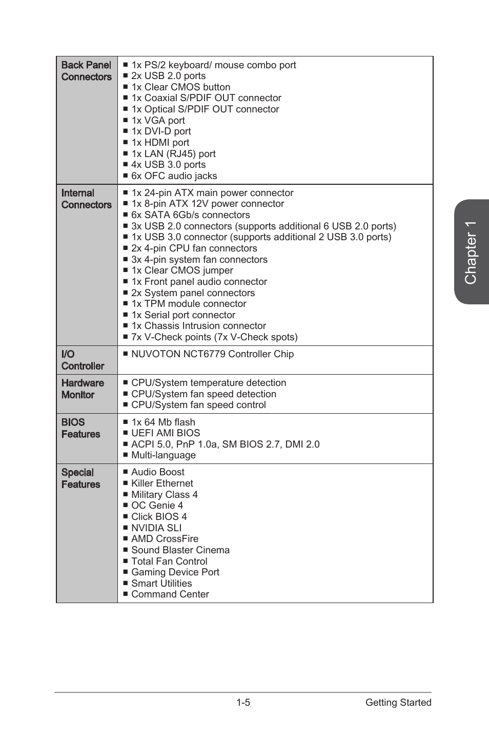 Chapter 1 | MSI Z97-G45 GAMING User Manual | Page 19 / 106