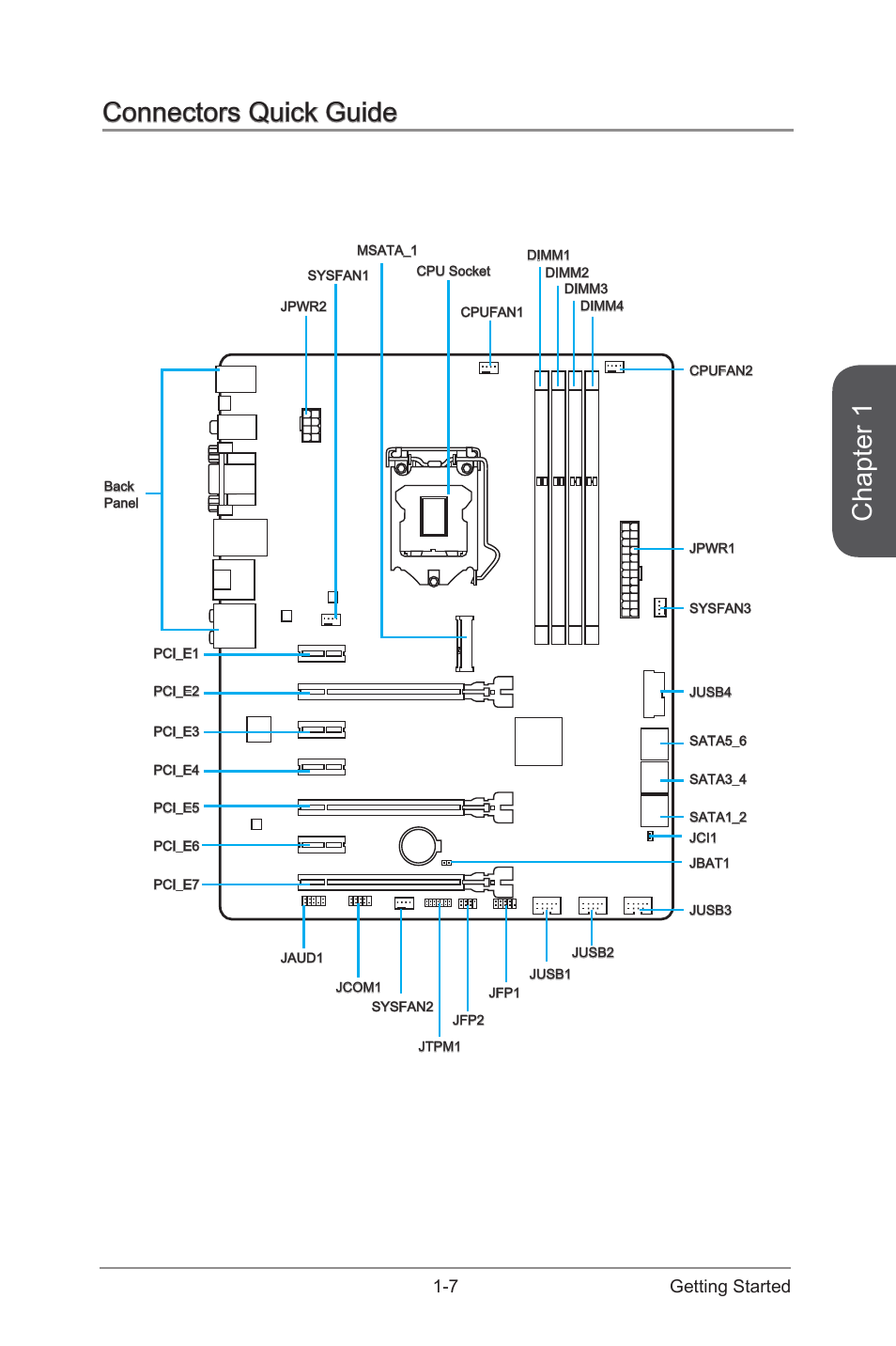 Connectors quick guide -7, Chapter 1, Connectors quick guide | 7 getting started | MSI Z97-G45 GAMING User Manual | Page 21 / 106