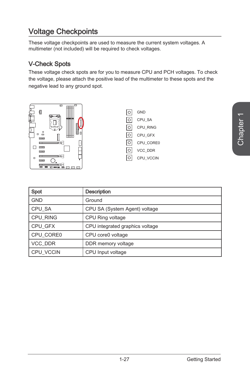 Voltage checkpoints -27, V-check spots -27, Chapter 1 | Voltage checkpoints, V-check spots | MSI Z97-G45 GAMING User Manual | Page 41 / 106