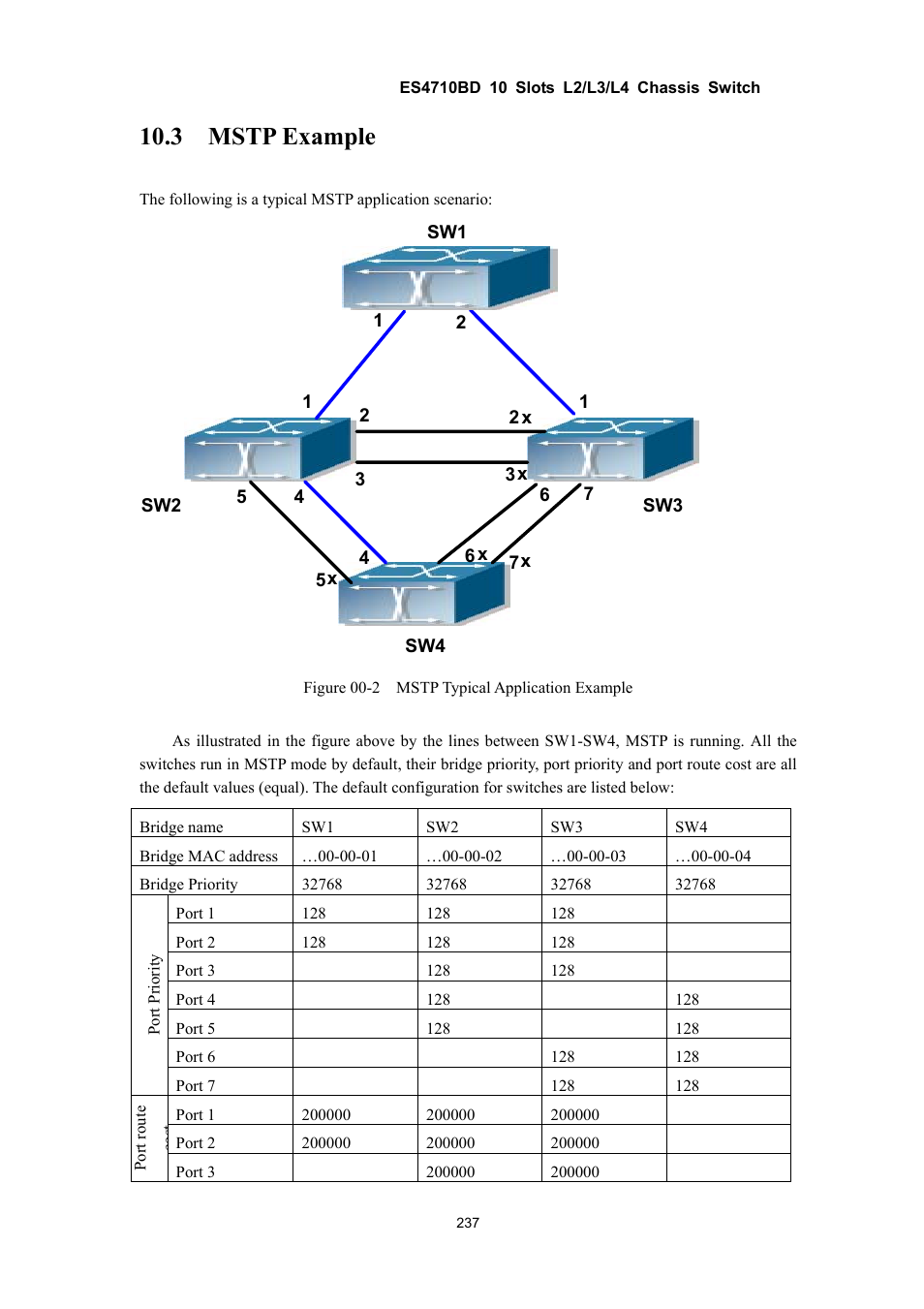 3 mstp example | Accton Technology ES4710BD User Manual | Page 238 / 547