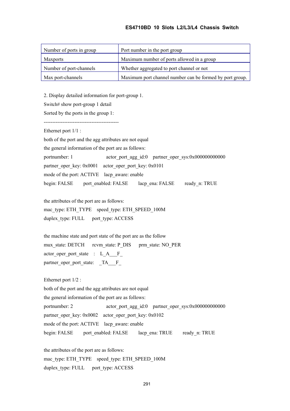 Accton Technology ES4710BD User Manual | Page 292 / 547