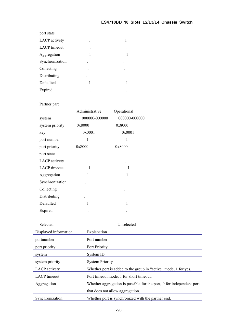 Accton Technology ES4710BD User Manual | Page 294 / 547