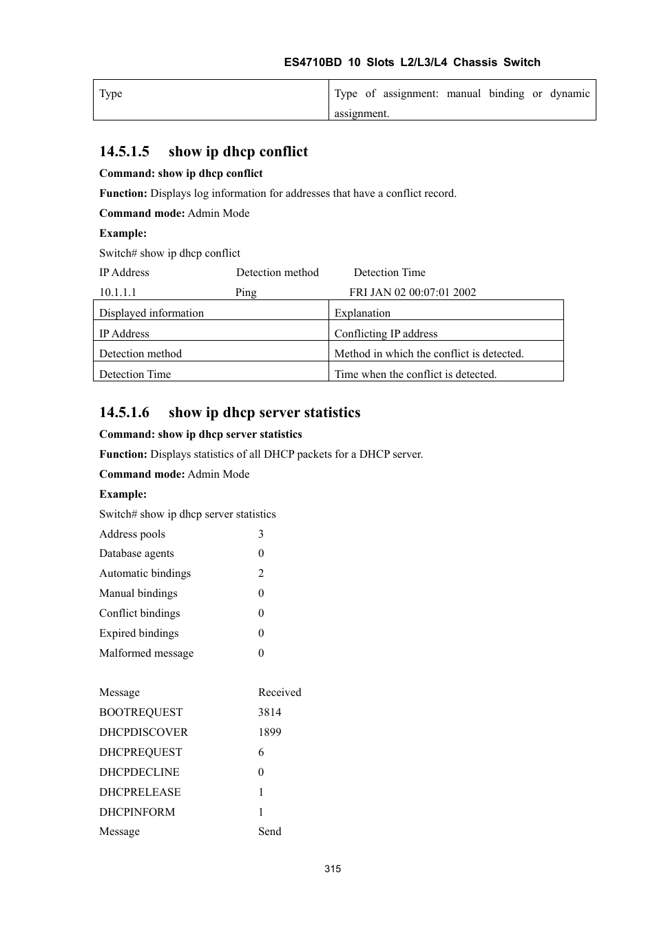 5 show ip dhcp conflict, 6 show ip dhcp server statistics | Accton Technology ES4710BD User Manual | Page 316 / 547