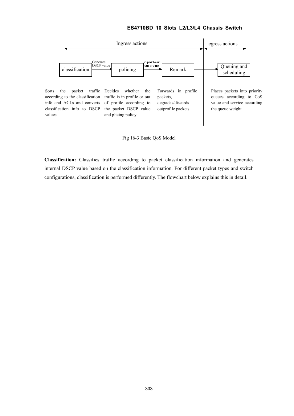 Accton Technology ES4710BD User Manual | Page 334 / 547