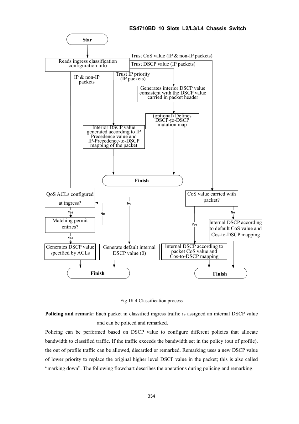 Accton Technology ES4710BD User Manual | Page 335 / 547