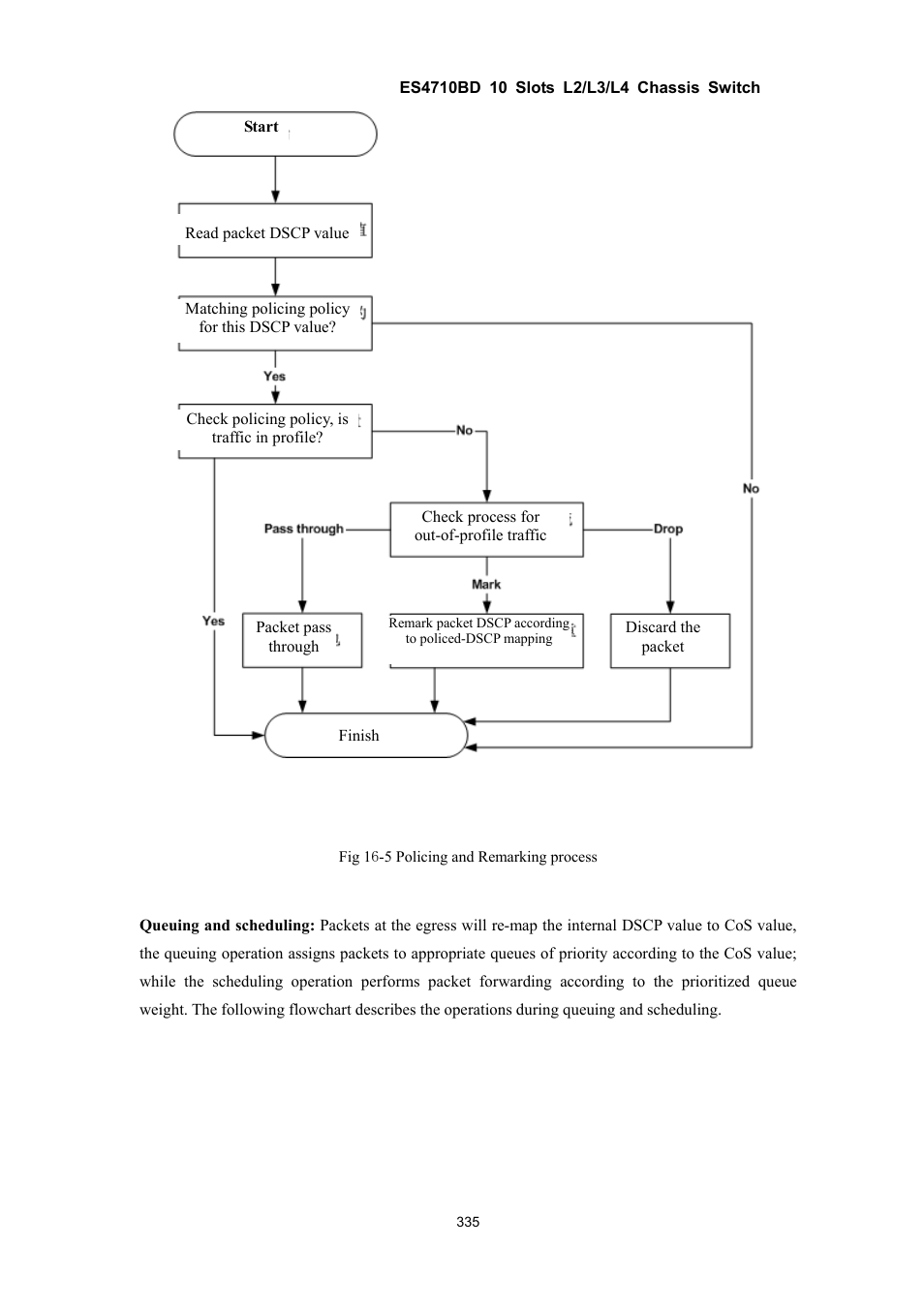 Accton Technology ES4710BD User Manual | Page 336 / 547