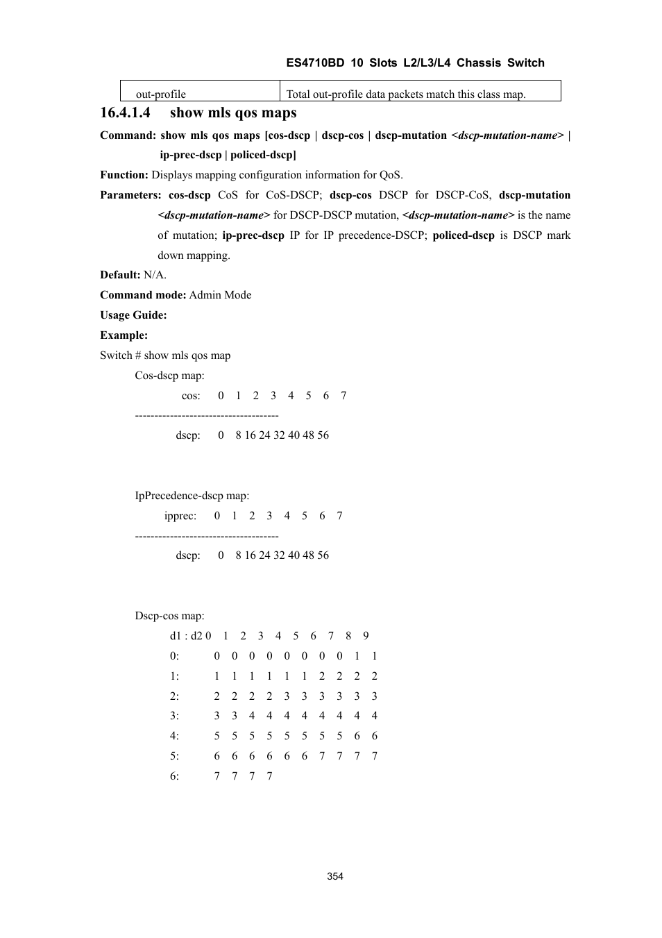 4 show mls qos maps | Accton Technology ES4710BD User Manual | Page 355 / 547