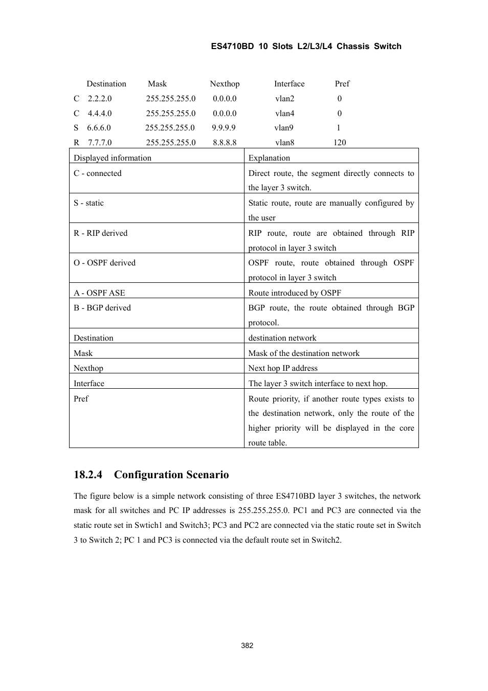 4 configuration scenario | Accton Technology ES4710BD User Manual | Page 383 / 547