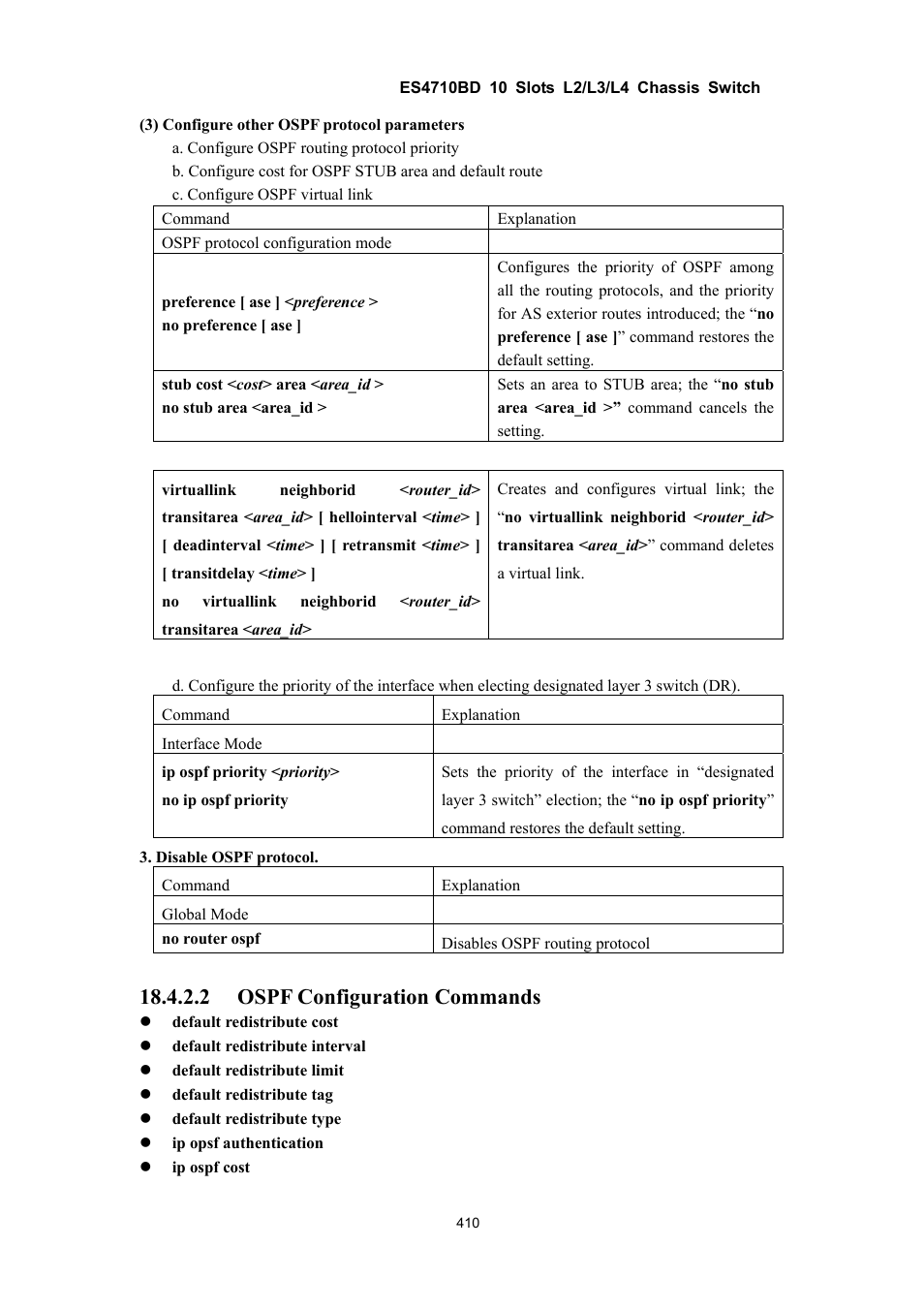 2 ospf configuration commands | Accton Technology ES4710BD User Manual | Page 411 / 547