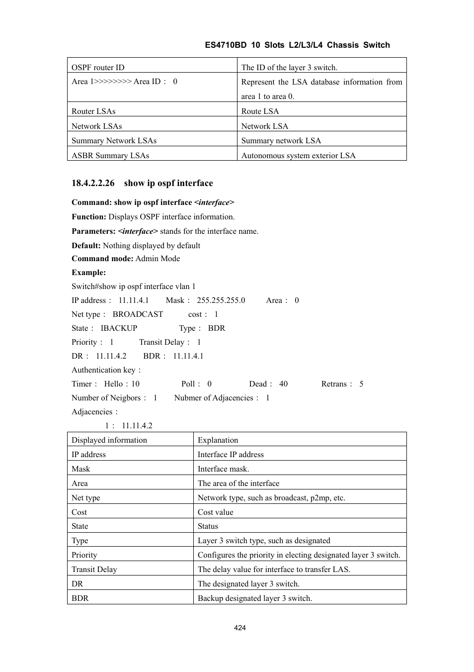 Accton Technology ES4710BD User Manual | Page 425 / 547