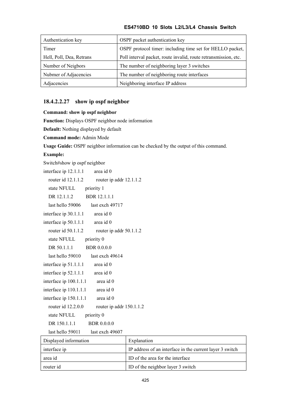 Accton Technology ES4710BD User Manual | Page 426 / 547