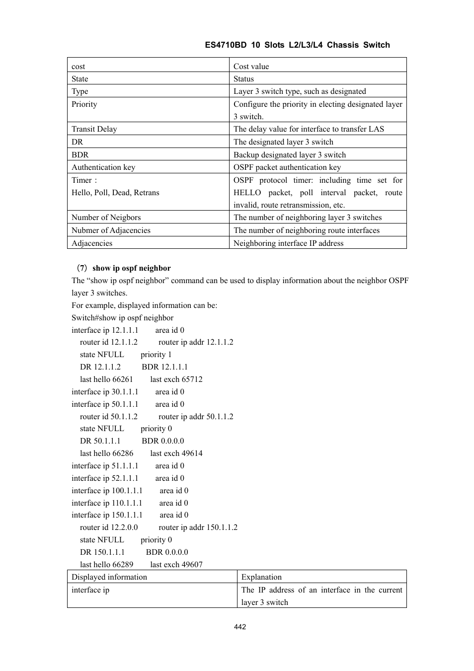 Accton Technology ES4710BD User Manual | Page 443 / 547