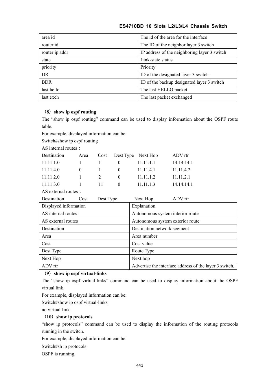 Accton Technology ES4710BD User Manual | Page 444 / 547