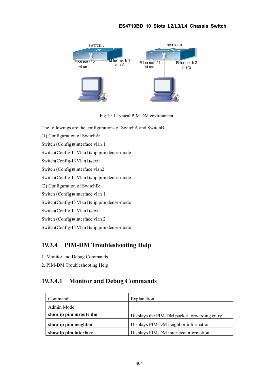 4 pim-dm troubleshooting help, 1 monitor and debug commands | Accton Technology ES4710BD User Manual | Page 465 / 547