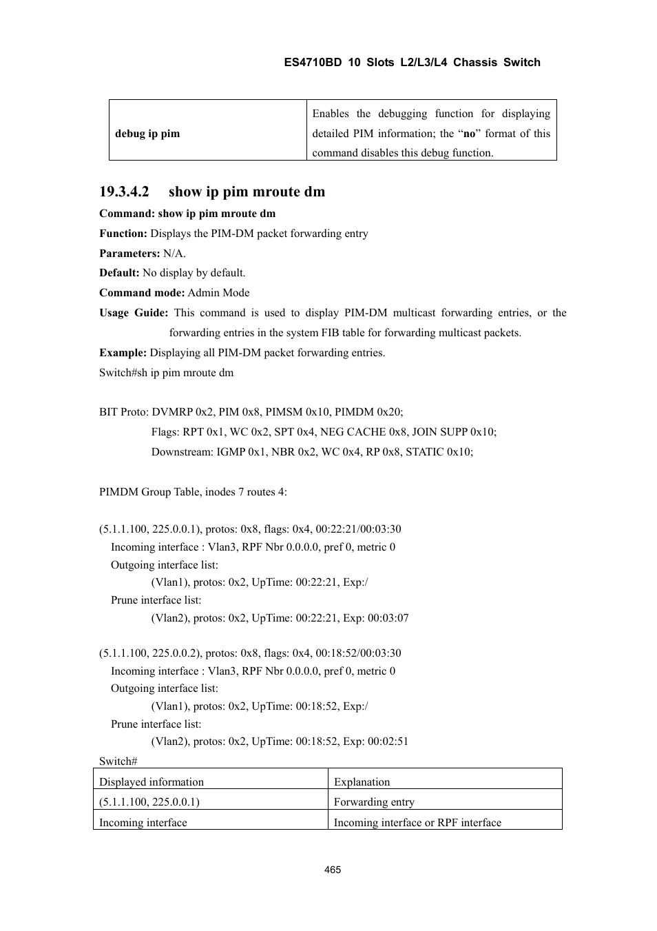 2 show ip pim mroute dm | Accton Technology ES4710BD User Manual | Page 466 / 547