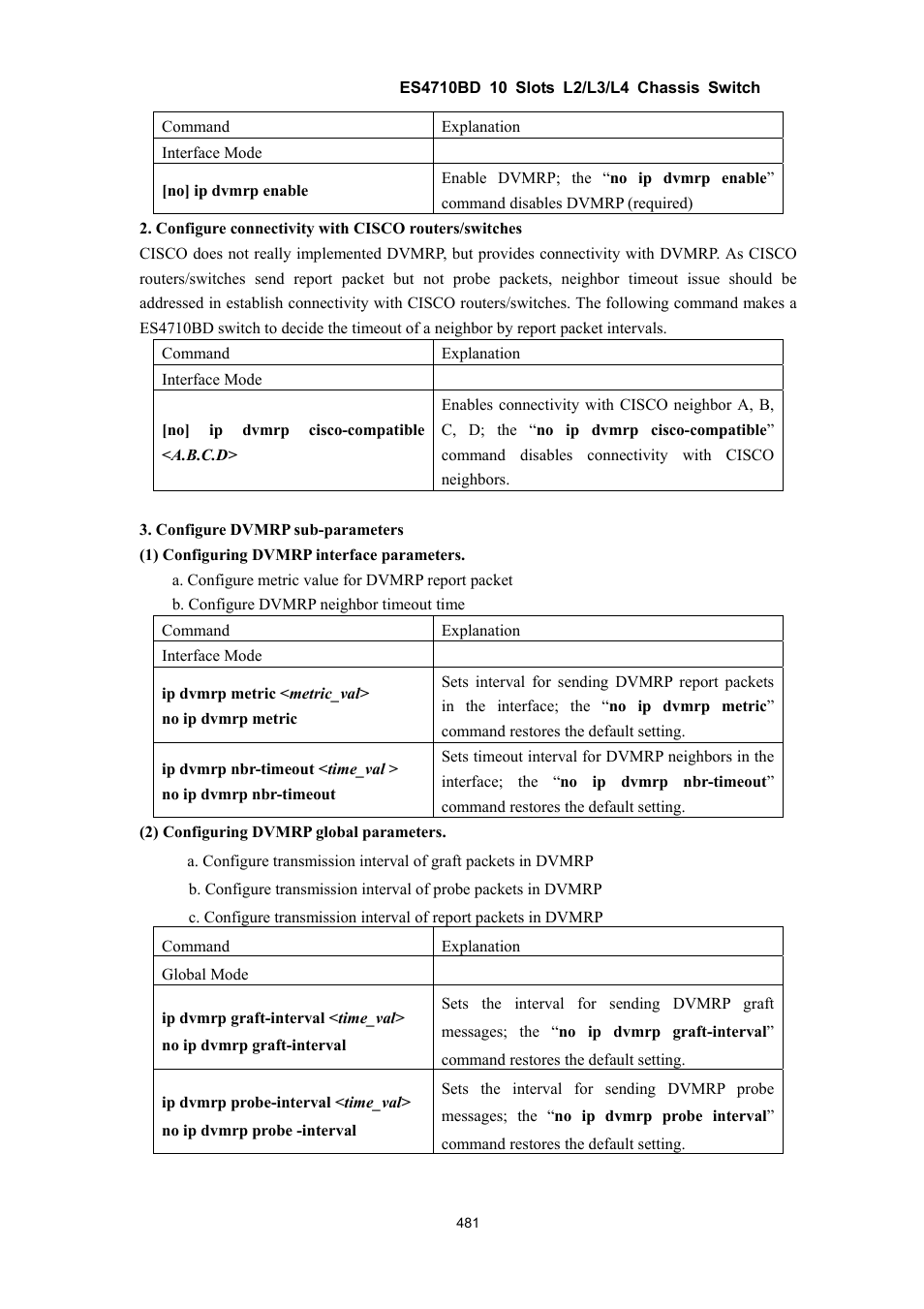 Accton Technology ES4710BD User Manual | Page 482 / 547