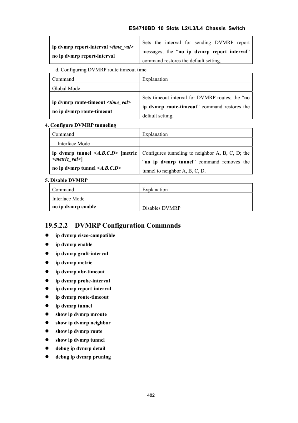 2 dvmrp configuration commands | Accton Technology ES4710BD User Manual | Page 483 / 547