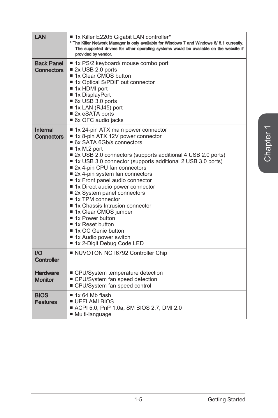 Chapter 1 | MSI Z97M GAMING User Manual | Page 19 / 108