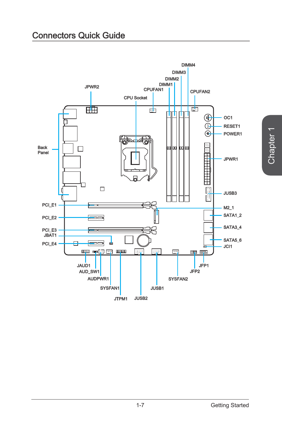 Connectors quick guide -7, Chapter 1, Connectors quick guide | 7 getting started | MSI Z97M GAMING User Manual | Page 21 / 108