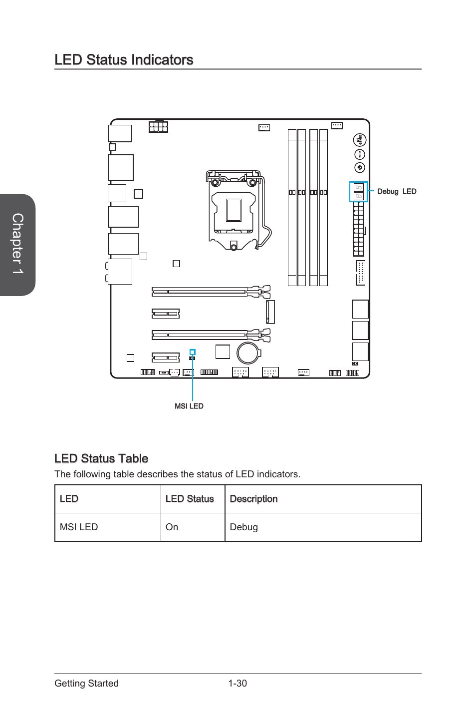 Led status indicators -30, Led status table -30, Chapter 1 | Led status indicators, Led status table | MSI Z97M GAMING User Manual | Page 44 / 108
