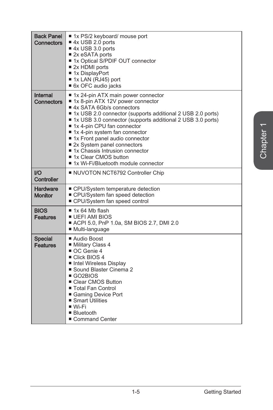 Chapter 1 | MSI Z97I GAMING AC User Manual | Page 19 / 104