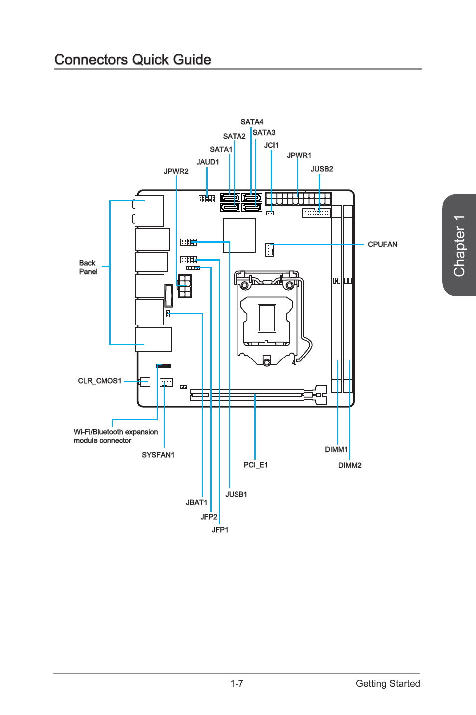 Connectors quick guide -7, Chapter 1, Connectors quick guide | 7 getting started | MSI Z97I GAMING AC User Manual | Page 21 / 104