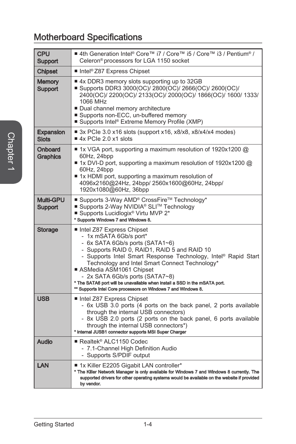Motherboard specifications, Motherboard specifications -4, Chapter 1 | MSI Z87-GD65 GAMING User Manual | Page 18 / 116