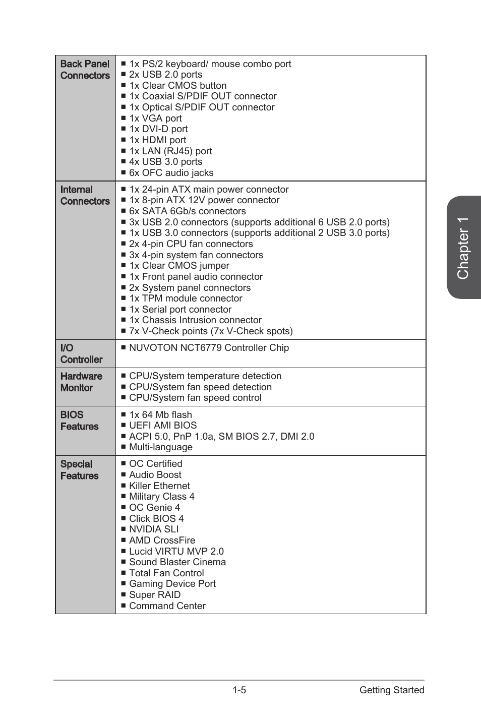 Chapter 1 | MSI Z87-G45 GAMING User Manual | Page 19 / 112