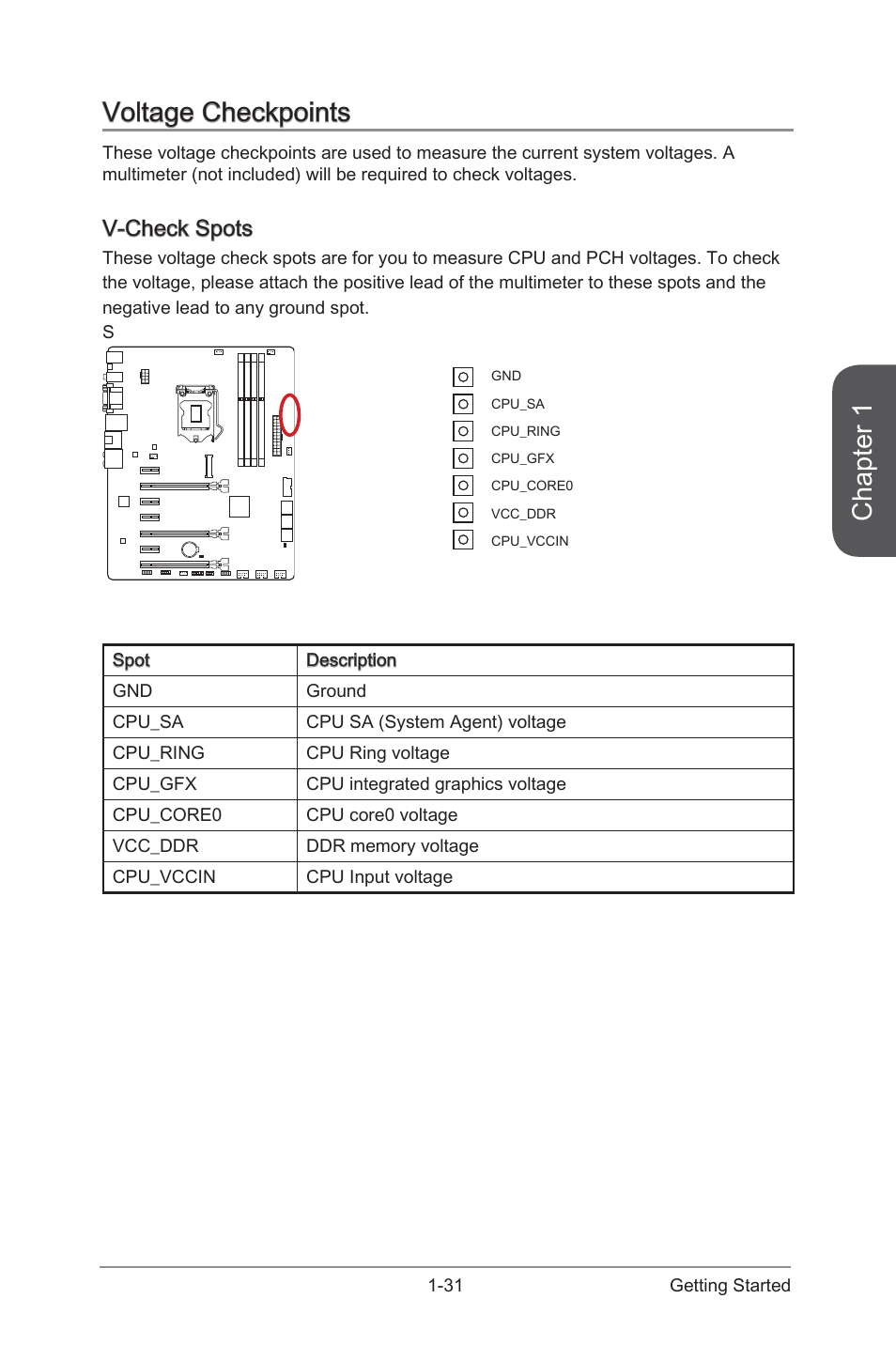Voltage checkpoints, V-check spots, Voltage checkpoints -31 | V-check spots -31, Chapter 1 | MSI Z87-G45 GAMING User Manual | Page 45 / 112