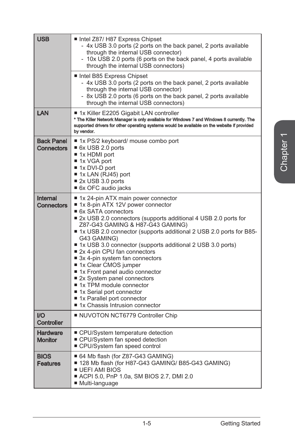 Chapter 1 | MSI Z87-G43 GAMING User Manual | Page 19 / 110