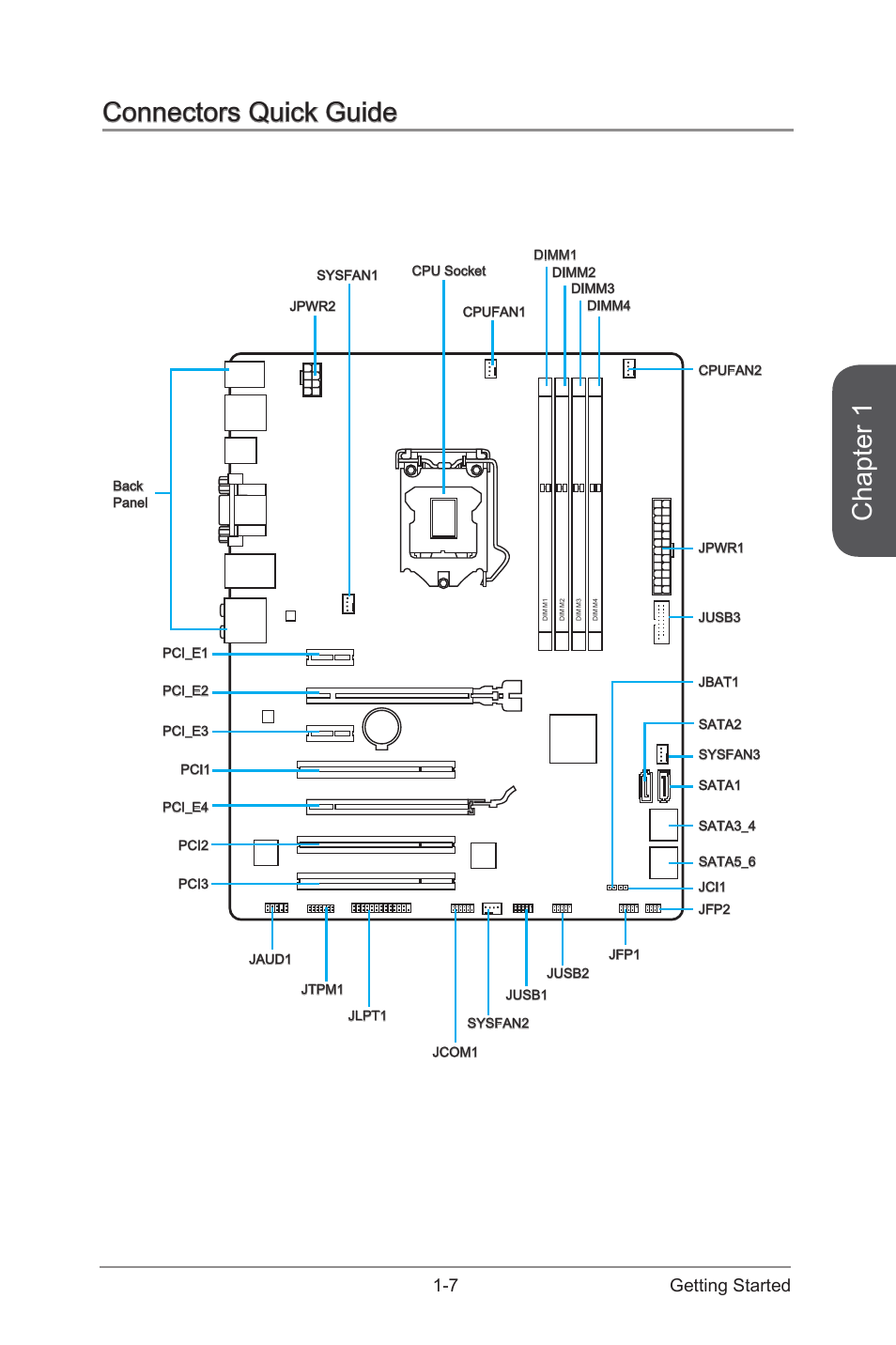 Connectors quick guide, Connectors quick guide -7, Chapter 1 | 7 getting started | MSI Z87-G43 GAMING User Manual | Page 21 / 110