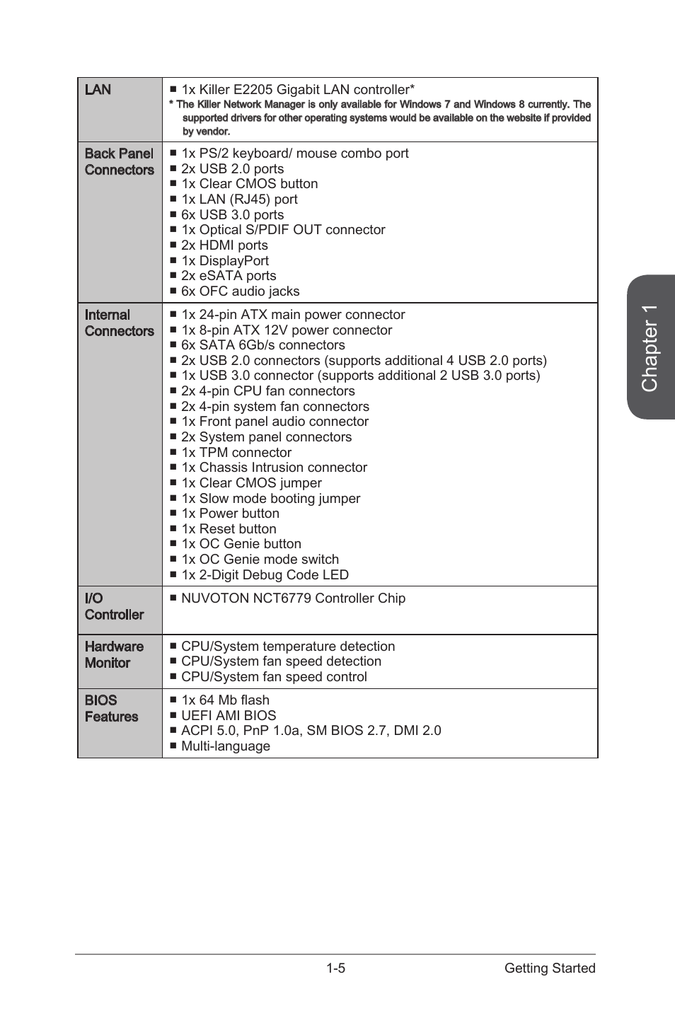 Chapter 1 | MSI Z87M GAMING User Manual | Page 19 / 112