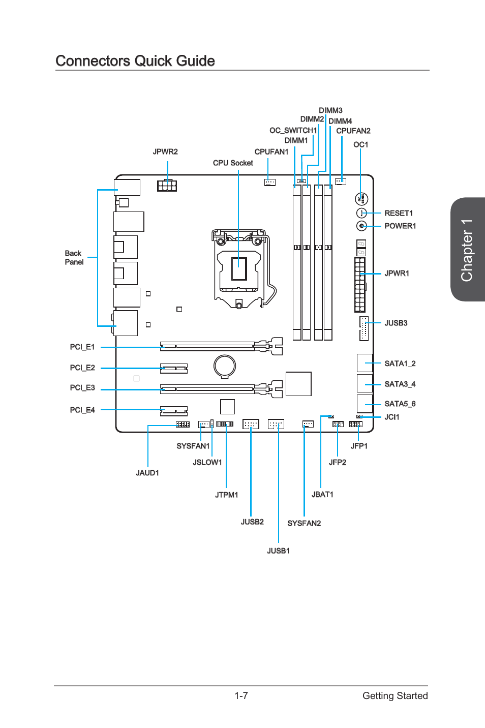 Connectors quick guide, Connectors quick guide -7, Chapter 1 | 7 getting started | MSI Z87M GAMING User Manual | Page 21 / 112