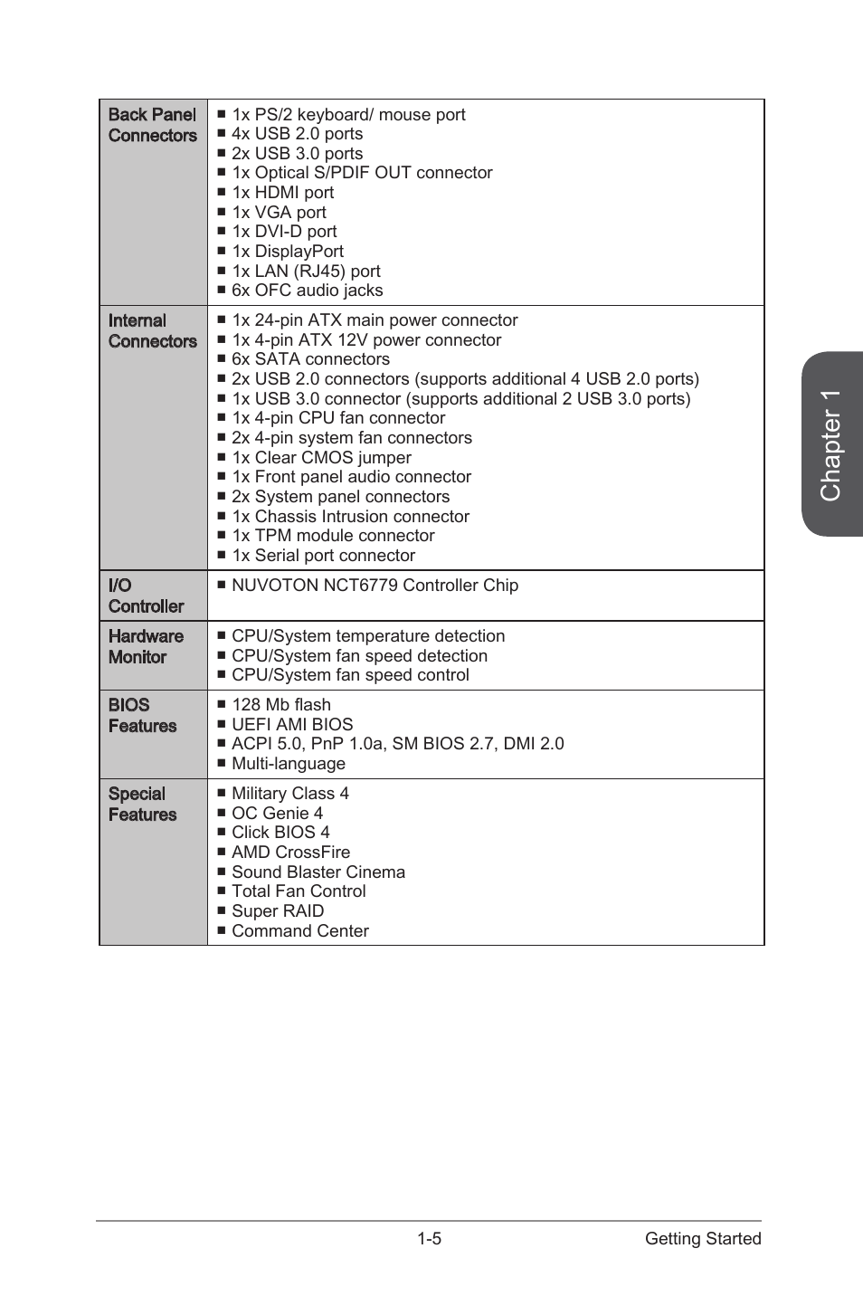 Chapter 1 | MSI B85M GAMING User Manual | Page 19 / 92